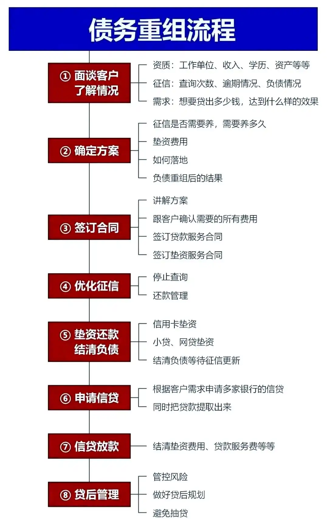 在邯郸，中小企业也可以债务重组吗？